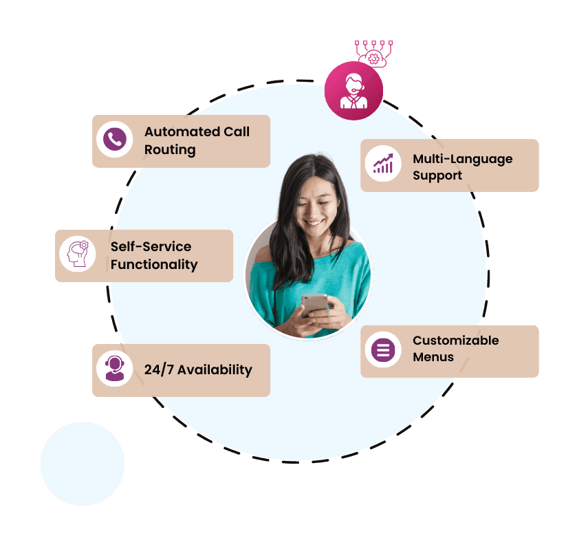 Top Key Features of IVR